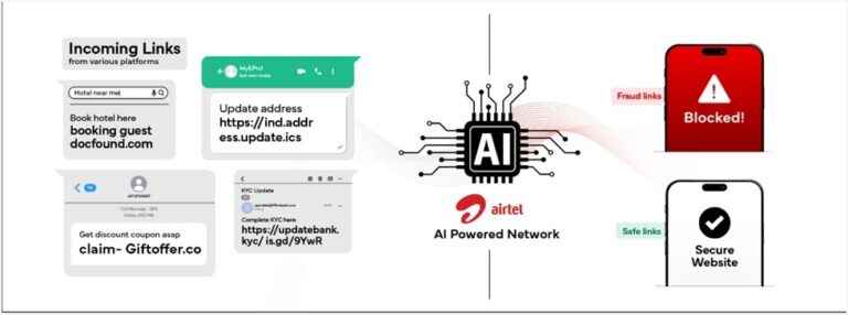 एयरटेल ने दुनिया का पहला फ्रॉड डिटेक्शन सॉल्यूशन किया लॉन्च